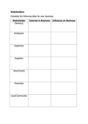 Investigating Business Section A - Business Plan