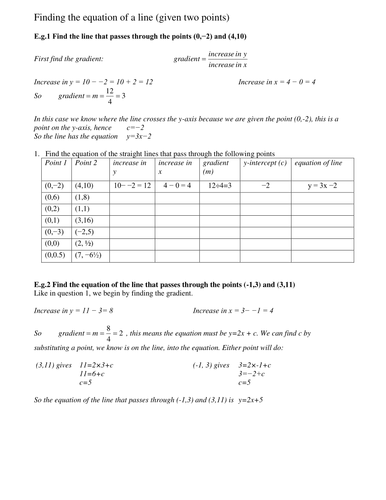 Equation of a line from two points