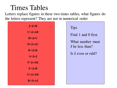 Times Table coded. Reasoning