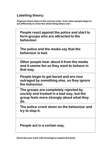 Deviance - Spiral of Deviance