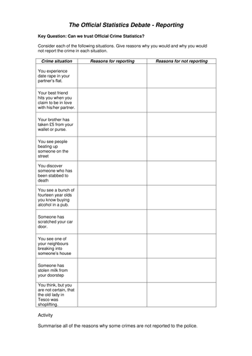 Deviance - Reporting and Recording Crime