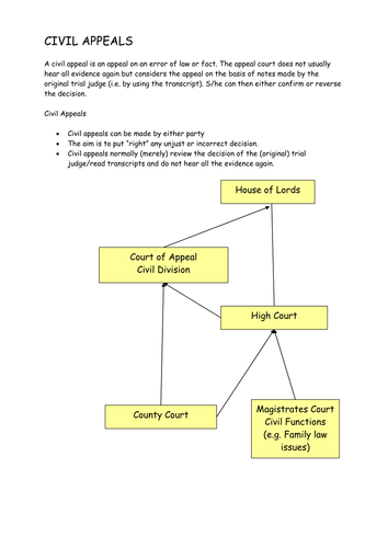 Legal processes and procedures - Civil Appeals