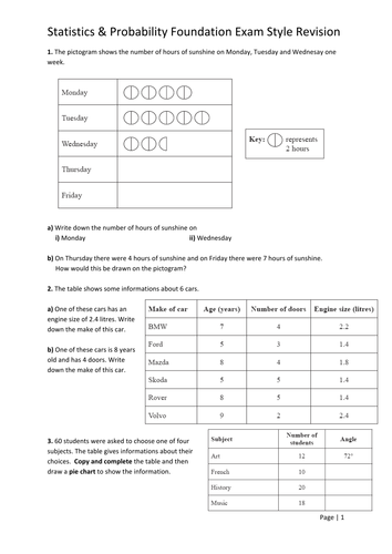 Unit 1 Edexcel revision sheets