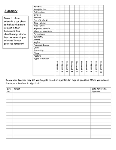 Maths Homework booklet for year 8  low