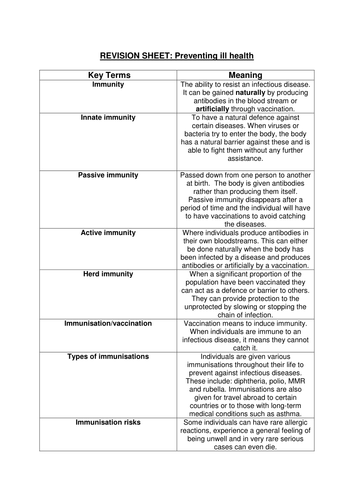 Preventing Ill Health (2)  - Revision aid