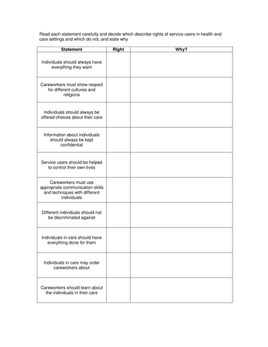 Principles of Care - task