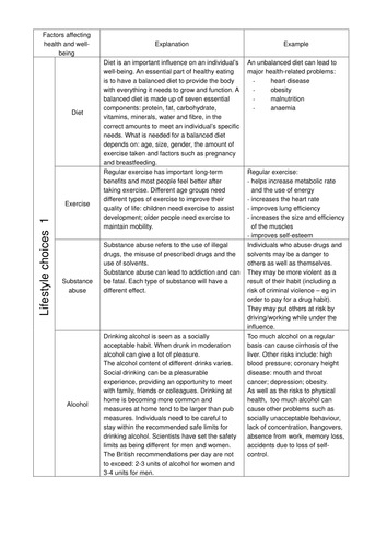 Factors Affecting Quality of Life:Well being table