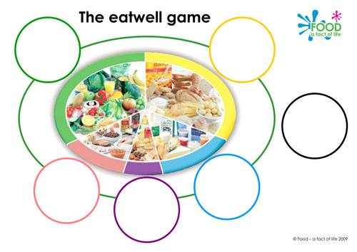 Eatwell plate colouring / activity sheet by healthy_resources