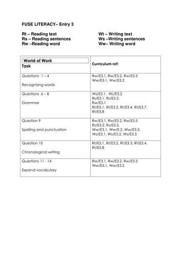 Entry Level Literacy 14-19 Unit Reference 3