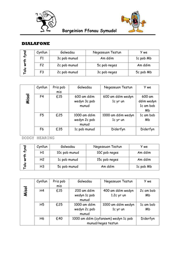 Mathemateg Ffwythiannol Blwyddyn 7 Bargeinion-1