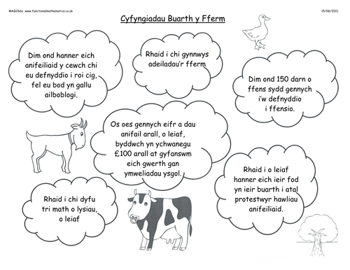 Mathemateg Ffwythiannol Blwyddyn 7 Cyfyngiadau