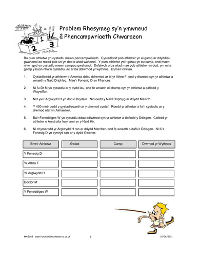 Mathemateg Ffwythiannol Blwyddyn 7 problem-rhesyme