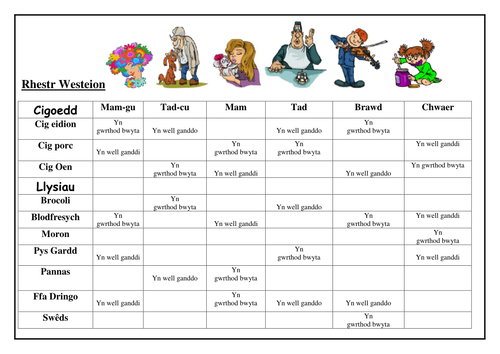 Mathemateg Ffwythiannol Blwyddyn 7 rhestr-westeion