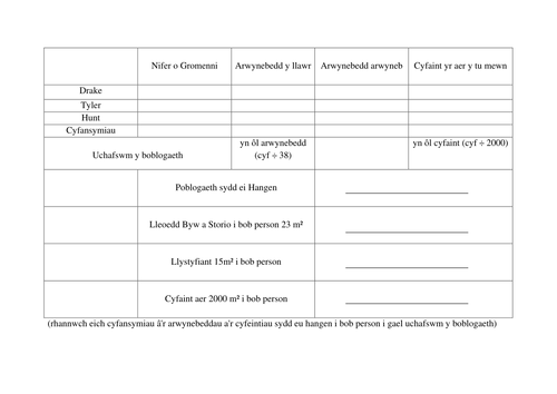 Mathemateg Ffwythiannol Blwyddyn 8 cyfyngiad-pobl