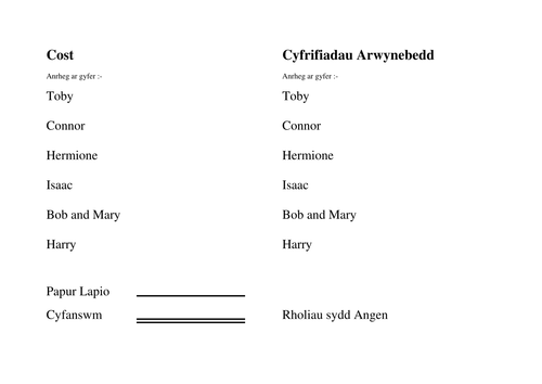 Mathemateg Ffwythiannol Blwyddyn 8 taflen-cyfrifia