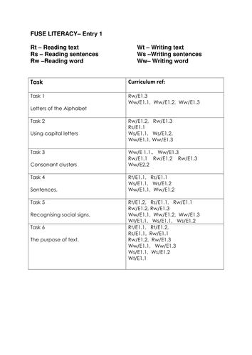 Entry Level Literacy 14-19 Unit 1