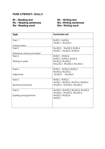 Entry Level Literacy 14-19 Unit  2