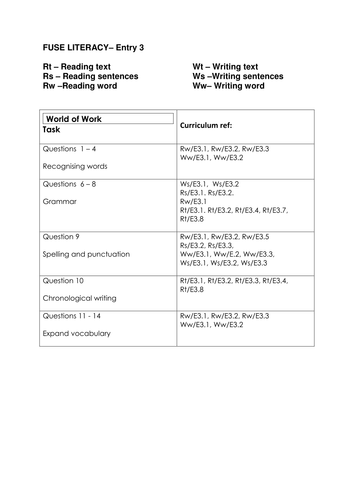 Entry Level Literacy 14-19 Unit 3