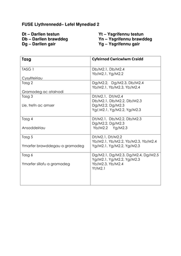 Llythrennedd Lefel Mynediad 14-19 Uned 2