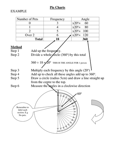 worksheet suitable for cover - drawing pie charts