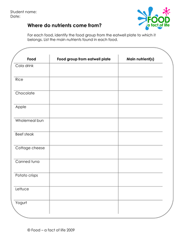 7th Grade Nutrition Worksheets Middle School - Propranolols