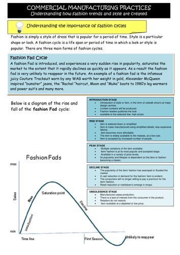 Textiles Technology Fashion Cycles