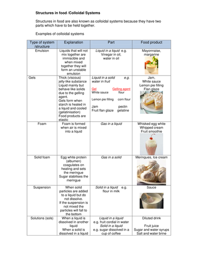 Food Technology - Structures in Food