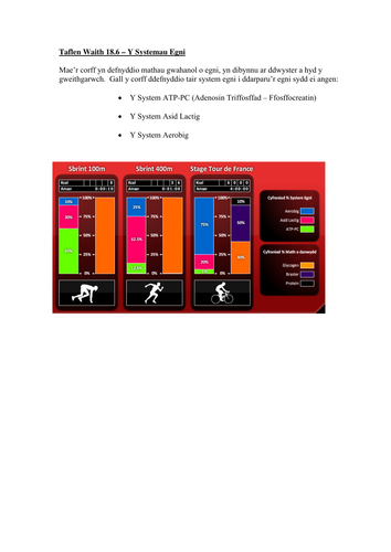 Tystysgrif Estynedig mewn Chwaraeon- Systemau Egni