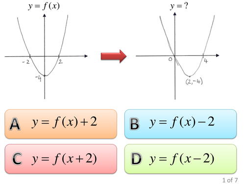 Maths: Transformations of graphs starter