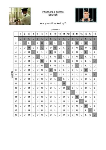 Prisoners & guards square no.'s & factors activity