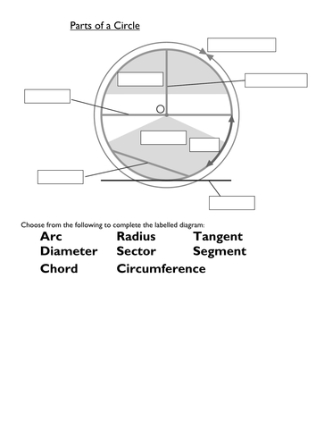 Naming parts of a Circle. Starter