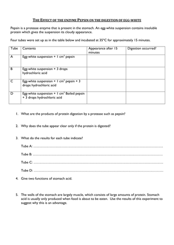 Pepsin solution preparation picture