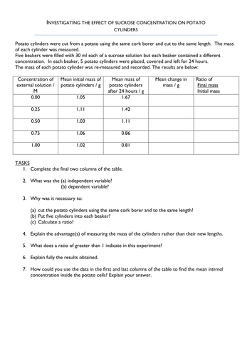 Osmosis and Potato Cylinders