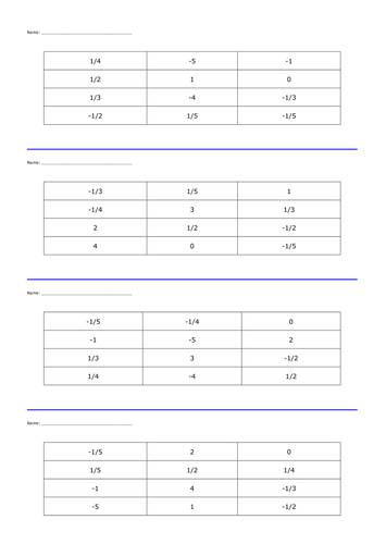Y = mx + c worksheet picture
