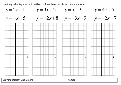 Drawing straight line graphs from m and c workshee