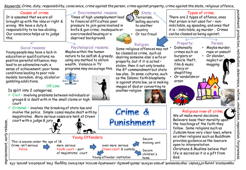 AQA Crime & Punishment Revision Poster (Unit 3)
