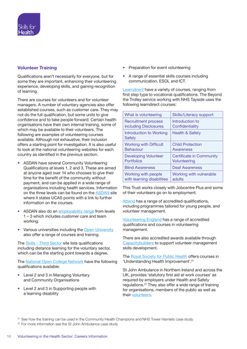 Volunteer Training Factsheet