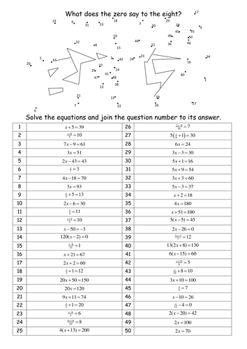 Maths Linear equations worksheet 'dot to dot'