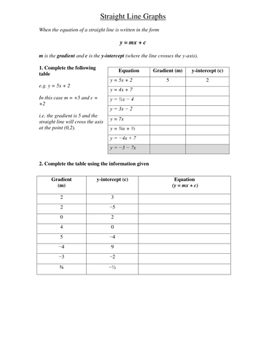 KS3 Worksheet for the line / equation y=mx+c