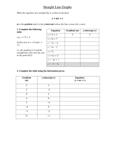 Printables Y Mx B Worksheet ks3 worksheet for the line equation ymxc by tristanjones teaching resources tes