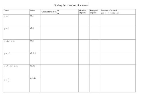 C1 Finding the equation of a normal