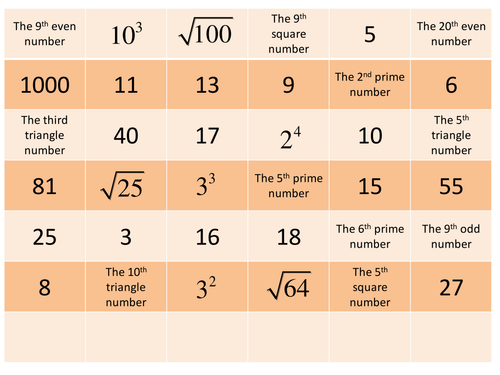 Types of numbers target board