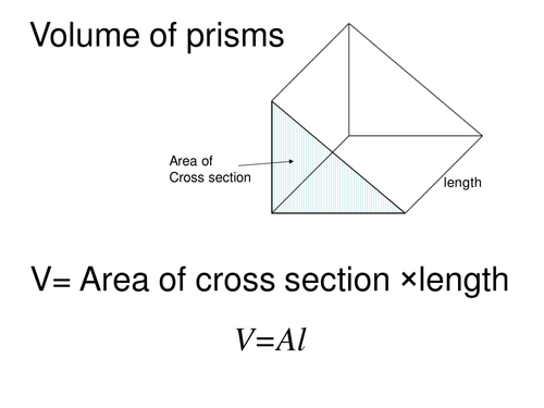 3D Shape Volume Formulae for Higher - GCSE