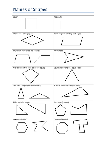 names of shapes teaching resources