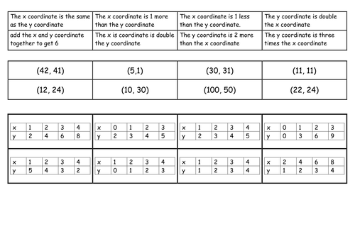 Straight Line Graphs Matching Activity KS3