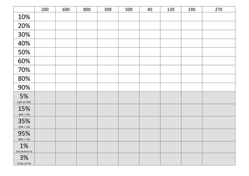 Non calc percentages