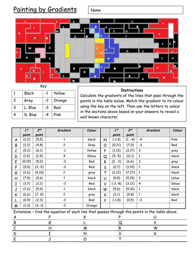 Painting by Gradients - KS3