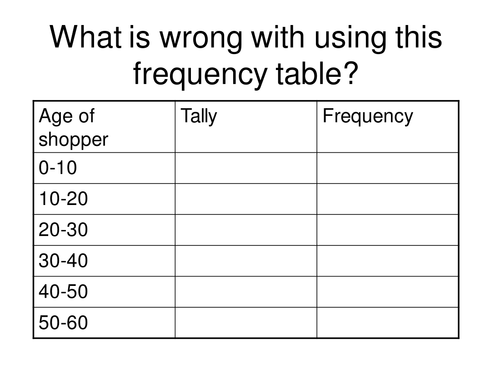 GCSE - What's Wrong with the Frequency Table?