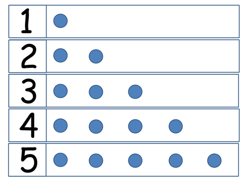 Autumn Leaves counting and sorting
