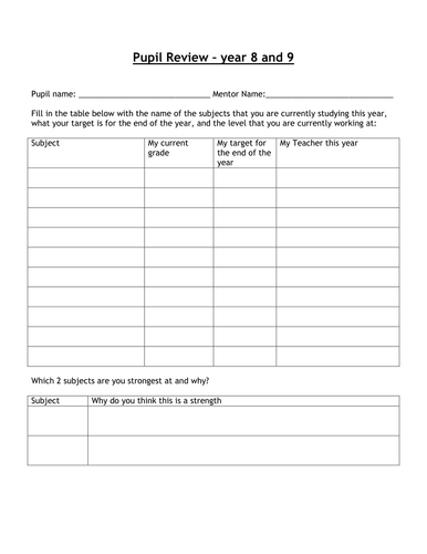 Pupil Review Questionairres